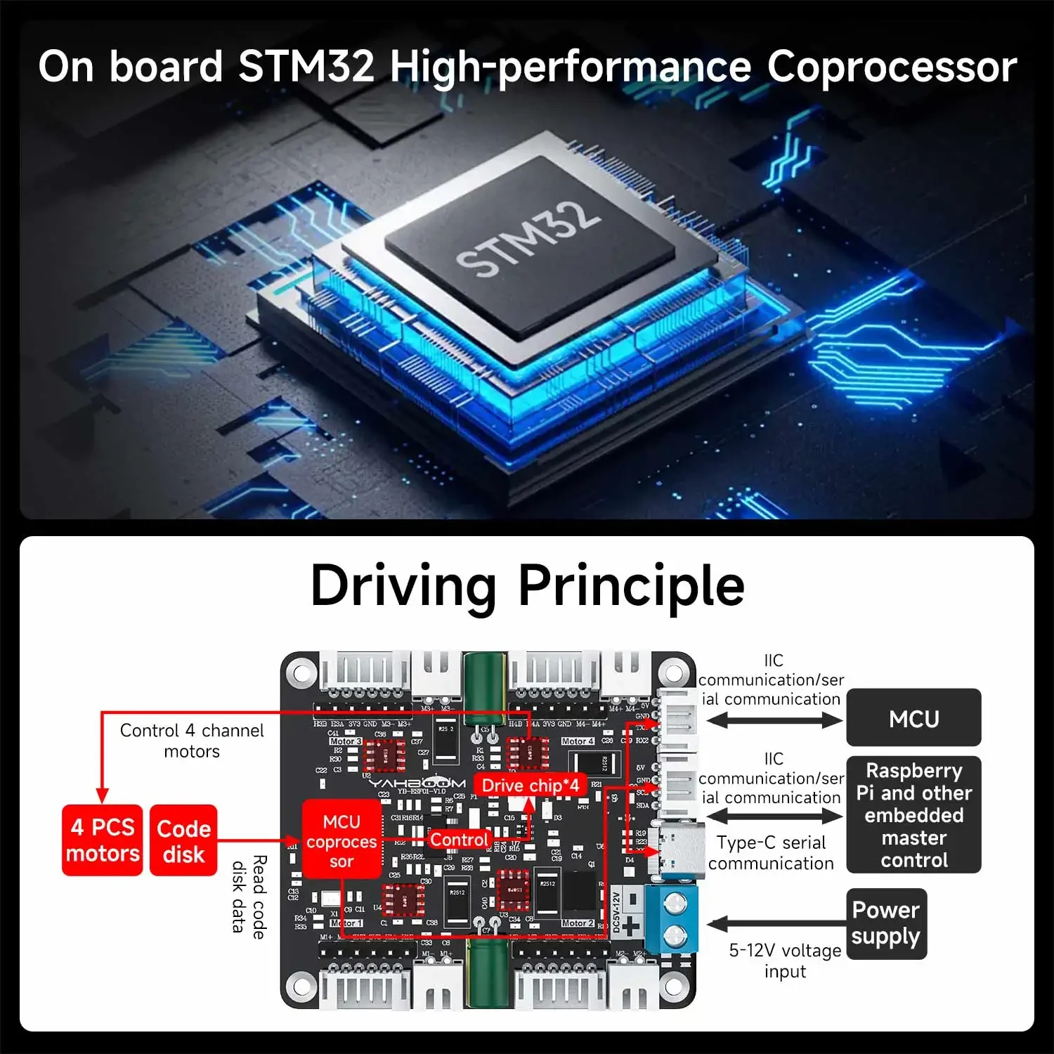 Yahboom 4チャンネルエンコーダモータードライバーモジ - Motor Driver Module のレビューと価格
