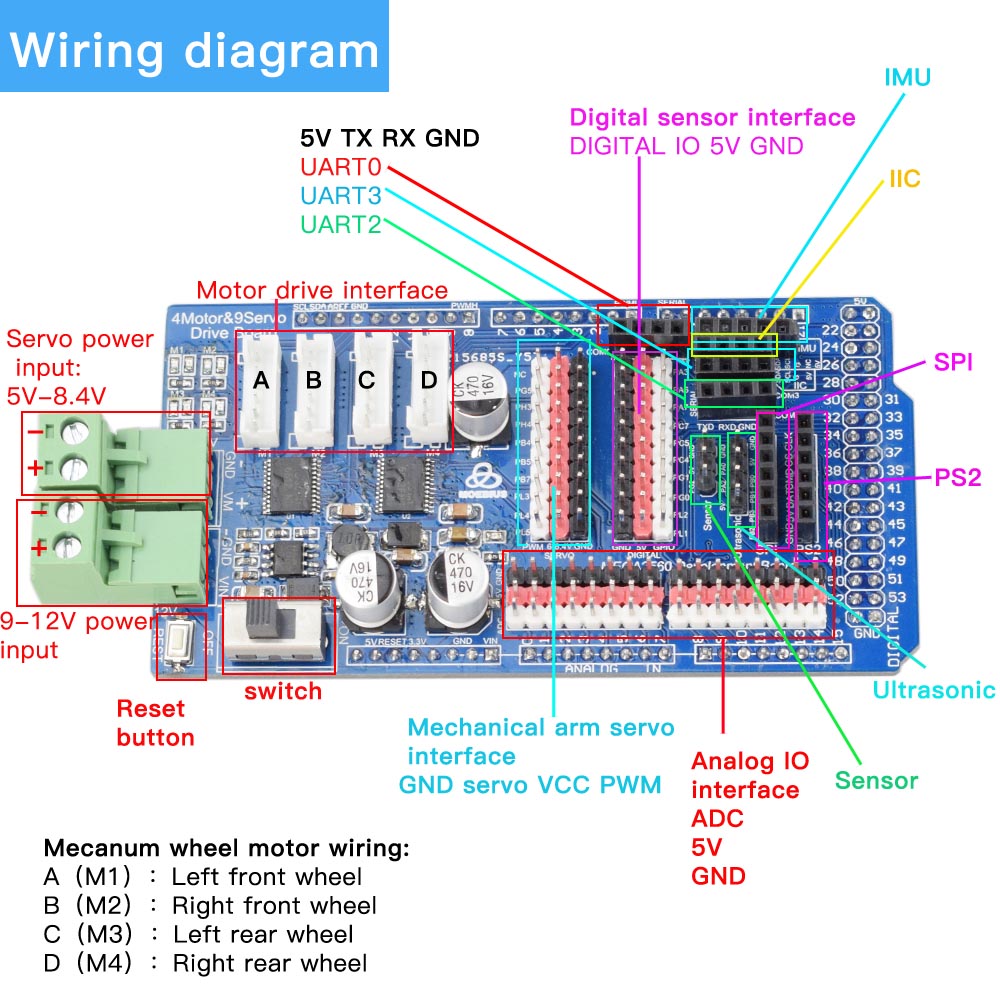 Arduino-車の制御ロボットmega2560 rc,オー - Robot Arm Kit のレビューと価格